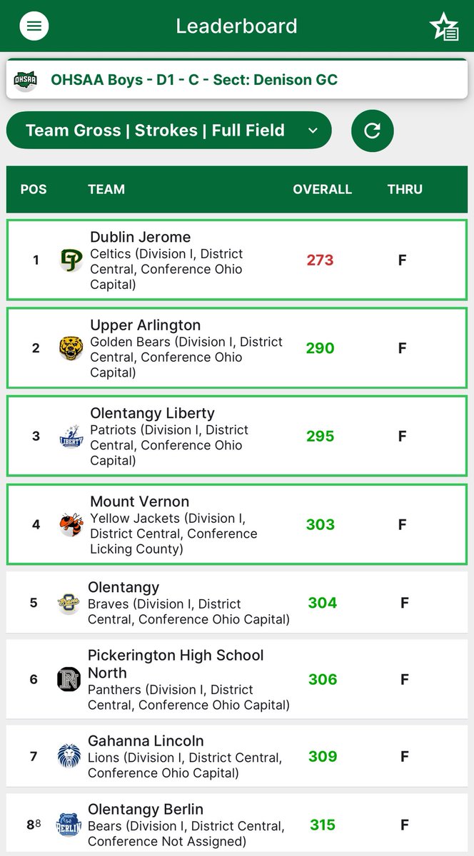 Braves Boys Golf tweet media