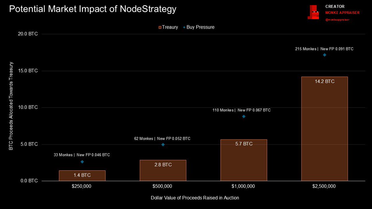 The Monke Appraiser tweet media