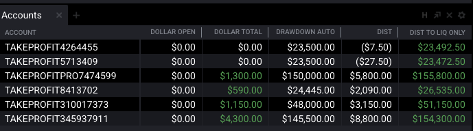 TreeTrader79's tweet photo. Been killing it on take profit trader. 9 days of payouts. Another one coming tonight. Passed a 25K need 1 more flip day. and working on a 50k and another 150K.
#daytradingjourney #daytrading #takeprofittrader #MNQ #NQ #nas100 #propfirmtrading #tradingfutures https://t.co/AGUVM4Lyal