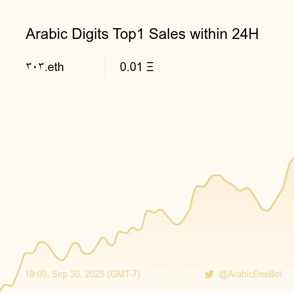 Arabic Digits Sales Bot 🤖️ tweet media