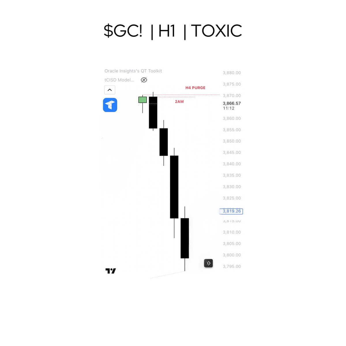 _toxic_trader's tweet image. $𝗚𝗖 𝗦𝗛𝗢𝗥𝗧𝗦

- 𝗵𝟰 𝗣𝗨𝗥𝗚𝗘
- 𝟮𝗔𝗠 𝗠𝗔𝗡𝗜𝗣𝗨𝗟𝗔𝗧𝗜𝗢𝗡 𝗟𝗘𝗚
- 𝟯𝗔𝗠 𝗗𝗜𝗦𝗧𝗥𝗜𝗕𝗨𝗧𝗜𝗢𝗡 
- 𝗤𝗧 𝗧𝗛𝗘𝗢𝗥𝗬
-𝗛𝟭 𝗧𝗨𝗥𝗧𝗟𝗘 𝗦𝗢𝗨𝗣 🍜 
- 𝟭𝟱𝗠 𝗖𝗜𝗦𝗗

discord.gg/hXyZjJDvGY

@traderdaye 
@buckotrades