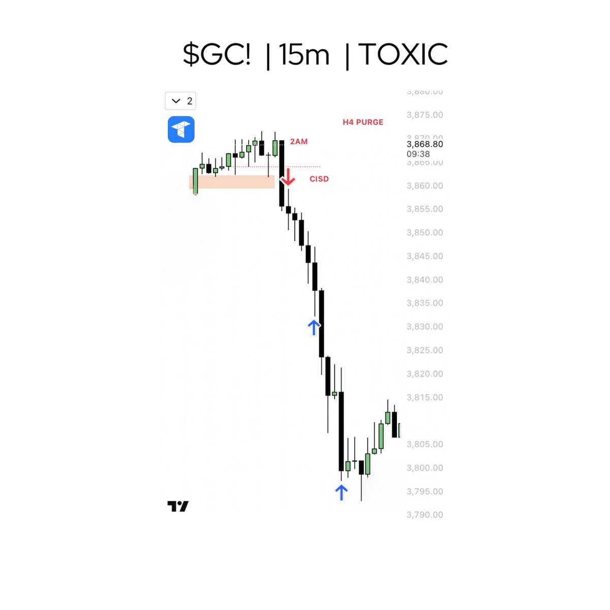 _toxic_trader's tweet image. $𝗚𝗖 𝗦𝗛𝗢𝗥𝗧𝗦

- 𝗵𝟰 𝗣𝗨𝗥𝗚𝗘
- 𝟮𝗔𝗠 𝗠𝗔𝗡𝗜𝗣𝗨𝗟𝗔𝗧𝗜𝗢𝗡 𝗟𝗘𝗚
- 𝟯𝗔𝗠 𝗗𝗜𝗦𝗧𝗥𝗜𝗕𝗨𝗧𝗜𝗢𝗡 
- 𝗤𝗧 𝗧𝗛𝗘𝗢𝗥𝗬
-𝗛𝟭 𝗧𝗨𝗥𝗧𝗟𝗘 𝗦𝗢𝗨𝗣 🍜 
- 𝟭𝟱𝗠 𝗖𝗜𝗦𝗗

discord.gg/hXyZjJDvGY

@traderdaye 
@buckotrades