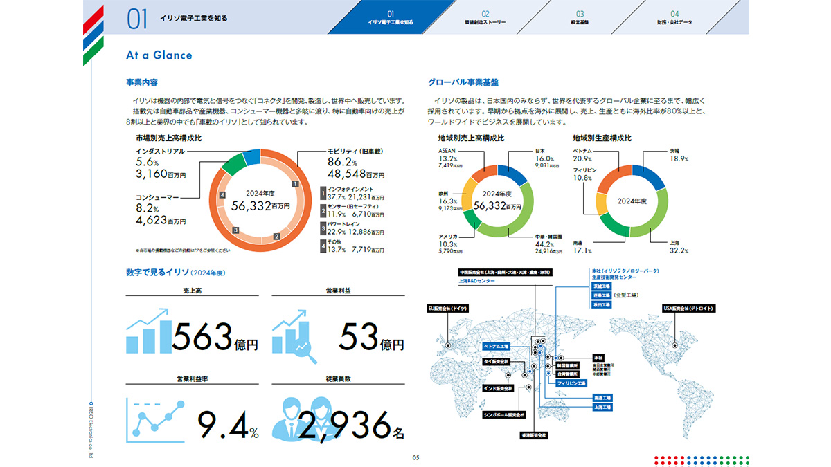 iriso_connector tweet picture