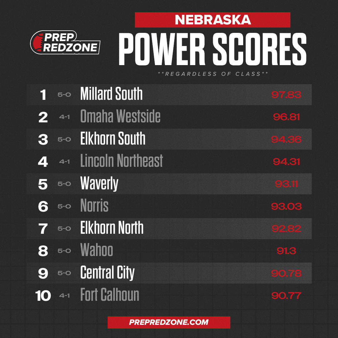 🚨Team Power Scores are LIVE🚨

See how you matchup to the top competitors in your state! Find all power scores with the link in bio.