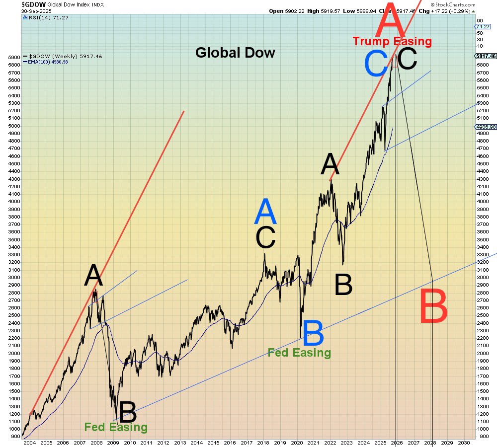 mikael_aune's tweet photo. #GDOW 👇4750👆5950👇4850👆5550👇🔥2950. Bottoms q1 2028 https://t.co/2nnqn3ZRKG