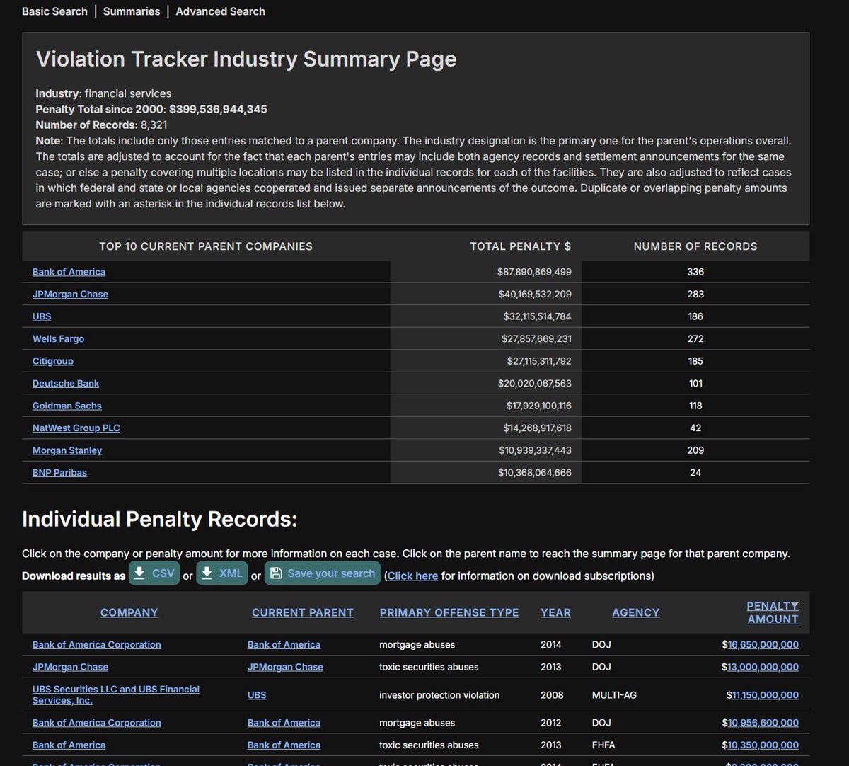 AMCbiggums's tweet image. by the end of the week banks will have paid 400 billion in fines for over 8325 felony crimes. nothing to see here