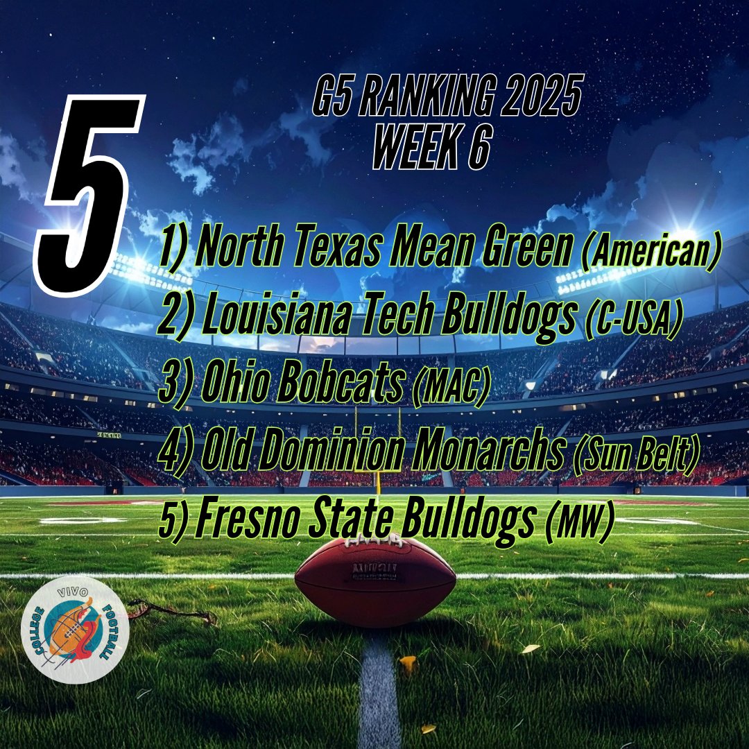 Vivo_CFB's tweet photo. Lo estabais esperando. Aquí va mi Top 5 #Week6 del #GroupOfFIve
Un equipo por conferencia.
1) Sin duda @MeanGreenFB el que más puntos lleva del G5 con una media de 44,8
2) @LATechFB con una gran defensa
3) @OhioFootball disfrutones
4) @ODUFootball
5) @FresnoStateFB
#VivoG5 https://t.co/VnZ7iRNwrV
