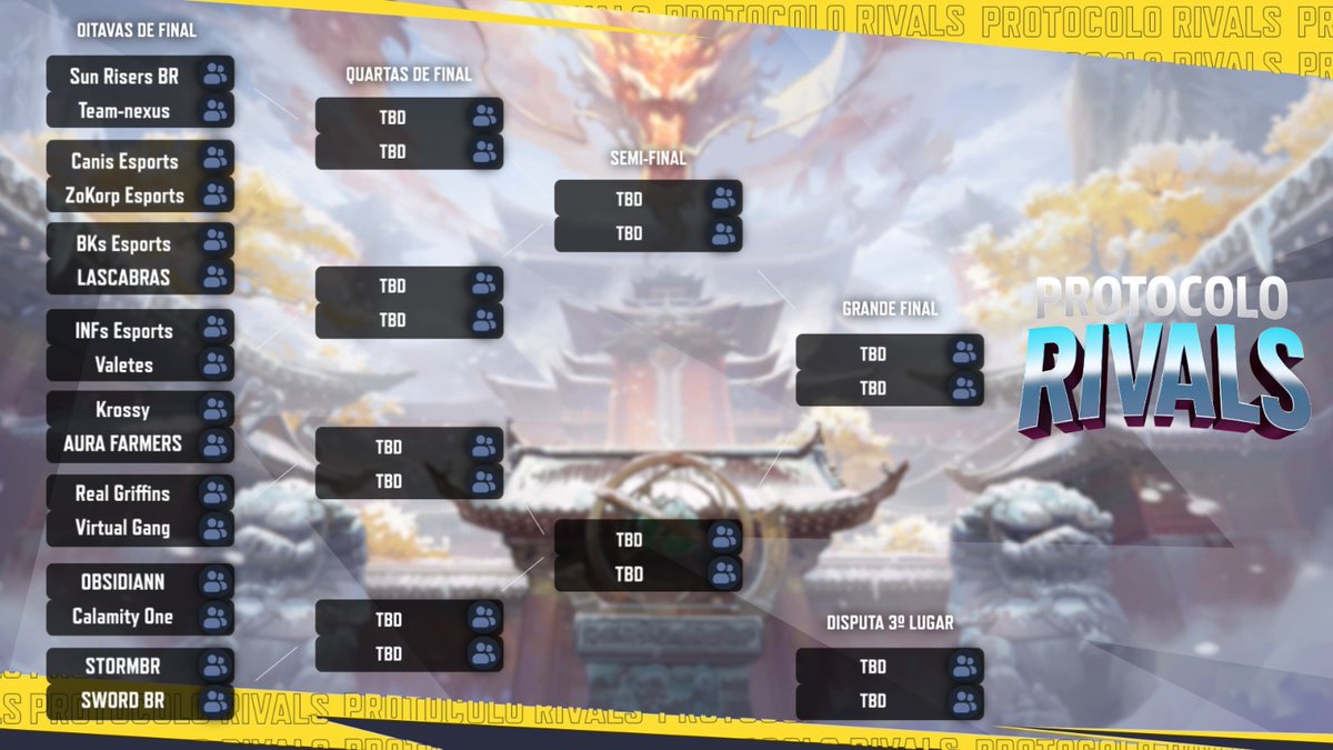 oContatoNerd's tweet photo. O sorteio dos times que vão jogar o Protocolo Rivals foi feito ao vivo! https://t.co/nrXAn4aZst
Partidas incríveis, premiação ao vivo e sorteios nos dias 4 e 5 de Outubro! Vem para o #MRLATAM https://t.co/HyTVzEbLW3