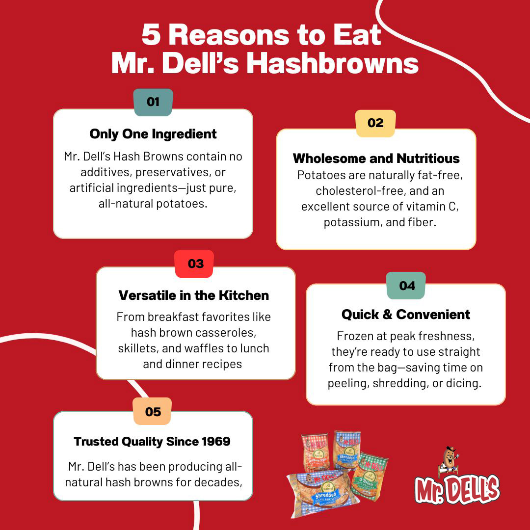 5 Reasons to Love Mr. Dell’s Hash Browns 
1️⃣ One ingredient: Potatoes 🥔
2️⃣ Skip peeling—straight freezer ➡️ skillet
3️⃣ Endless dishes: casseroles, skillets, waffles + more
4️⃣ Crispy outside, fluffy inside = 😍
5️⃣ Family fave comfort food 
Find them at MrDells.com