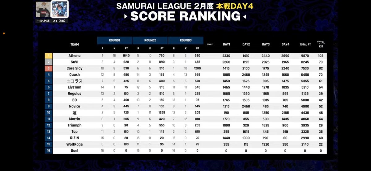 べるぽぽ【Regulus/いくいーく〆】 tweet media