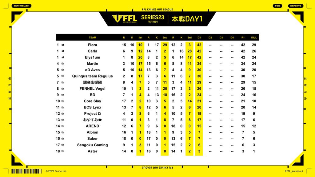 べるぽぽ【Regulus/いくいーく〆】 tweet media