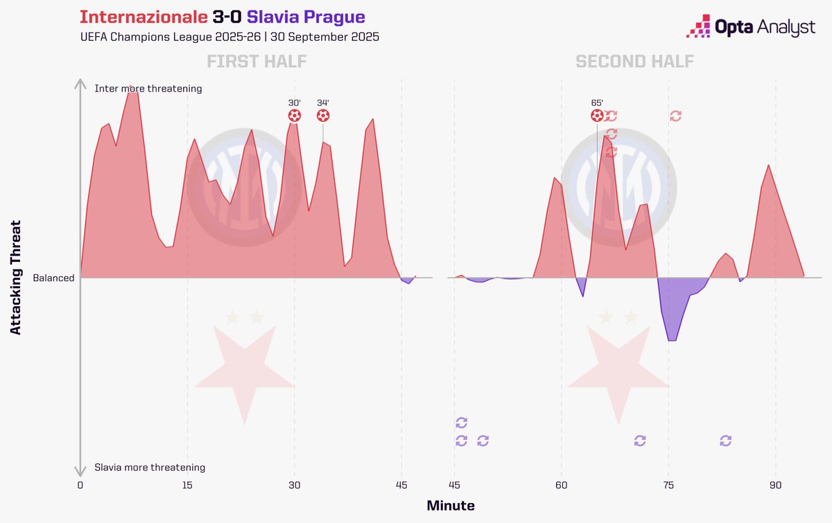 Opta Analyst tweet media