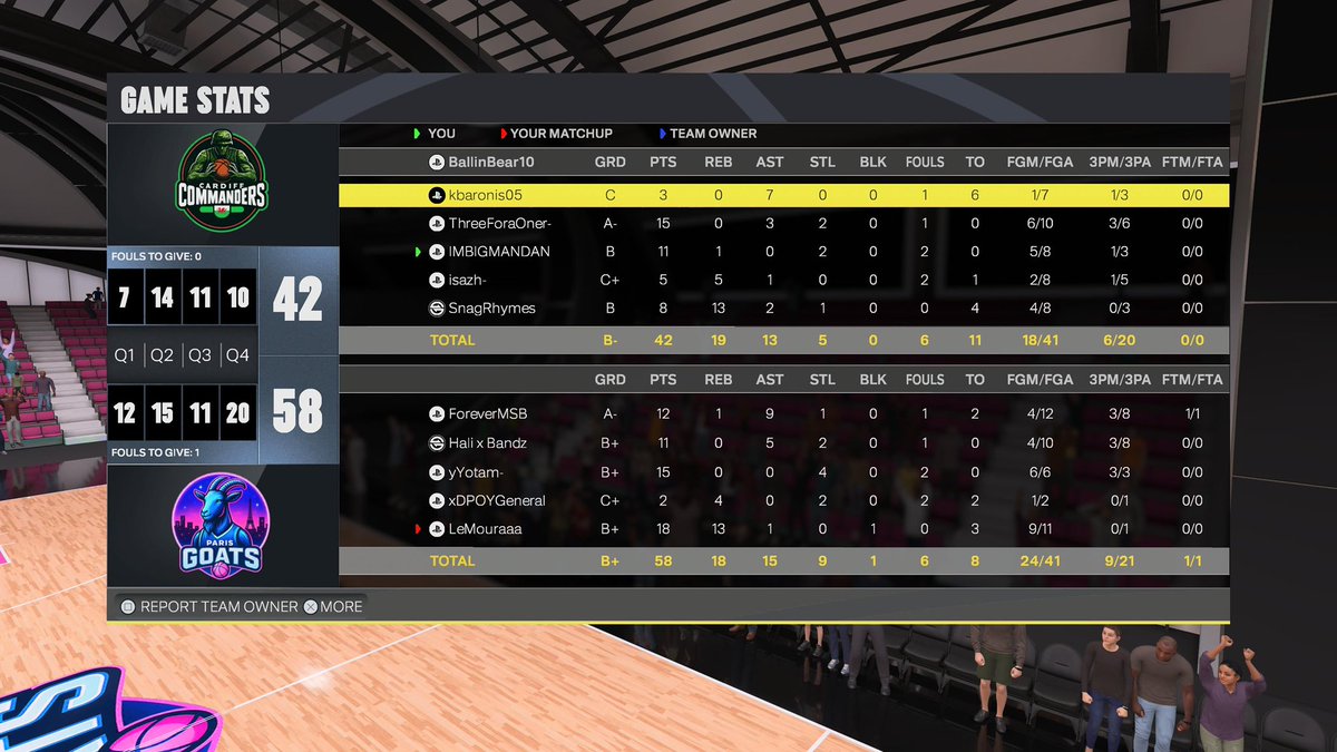 - <a href="/KW5League/">KW5 EU League</a> RESULTS
GD3 - VS <a href="/KW5Goats/">Paris Goats</a> 

❌ 55-60
❌42-58

Record 2-4