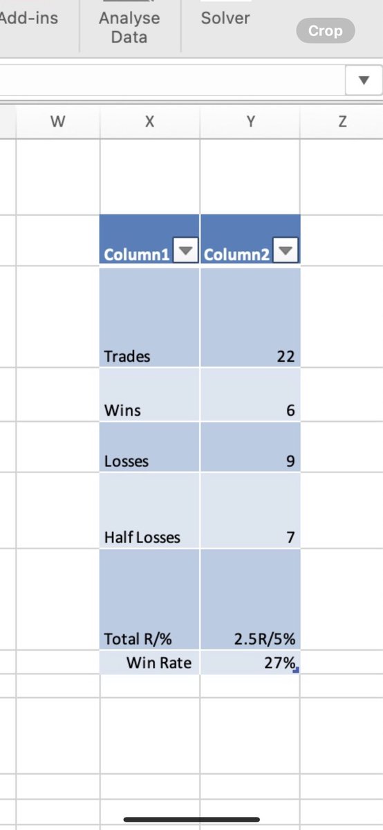 iPhone7Money's tweet photo. September recap. Decent month considering I’ve been on a losing streak last 10 days. $GU $TSLA $BTC $ETH $NVDA https://t.co/k9UxU2Zycs