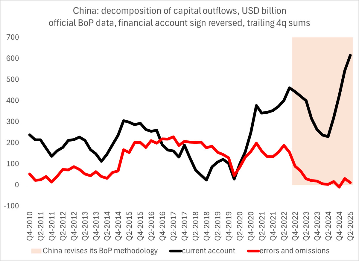 Brad Setser tweet media