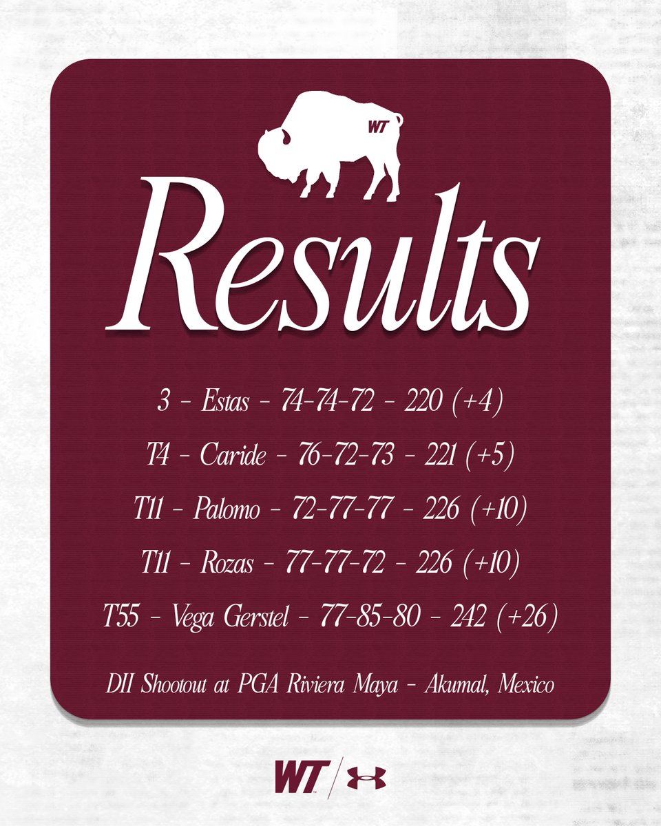 WTAMU Men's Golf tweet media