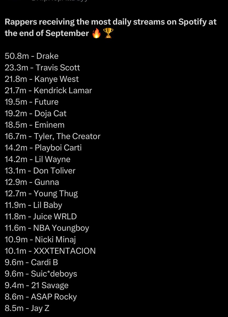 What more can we even say atp 😭😭 The FBA’s don left Pinocchio in the trash where he belongs, cos how is Kanye out streaming you?  They not like us not sweet to them anymore?  Can we all agree that they ‘hate’ Drake more than they love the midget now?  Ok!  And Rihanna’s wife?🤣