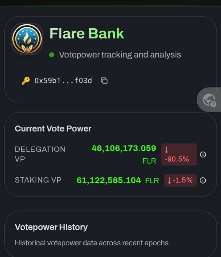 gCANDDAO tweet media