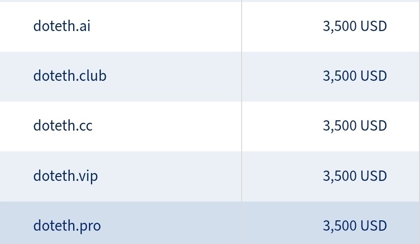 Did you believe in <a href="/ensdomains/">ens.eth</a> enough to Go Bankrupt or Near Bankrupt??? Keep believing... Build something to make it make sense. #ens #ETH #ETHEREUM
