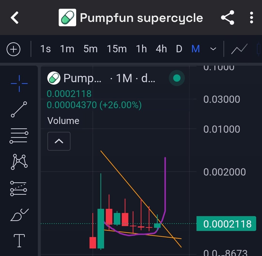 goldhand888ww's tweet image. Forgot I had painted this 🖌 - called the #pumpcycle monthly reversal candle a few weeks ago