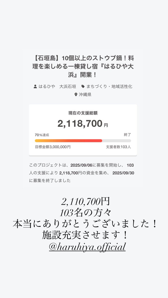 haruhigohan's tweet photo. たくさんのご支援ありがとうございました！
200万以上集まりました✨

#はるひや https://t.co/sAXlwQoCXJ