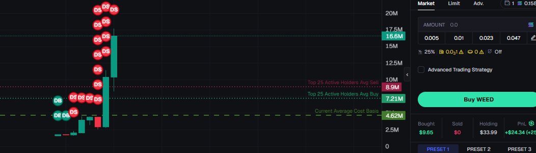 bartp888's tweet image. Parem com este ponzi gostoso #addicted $WEED