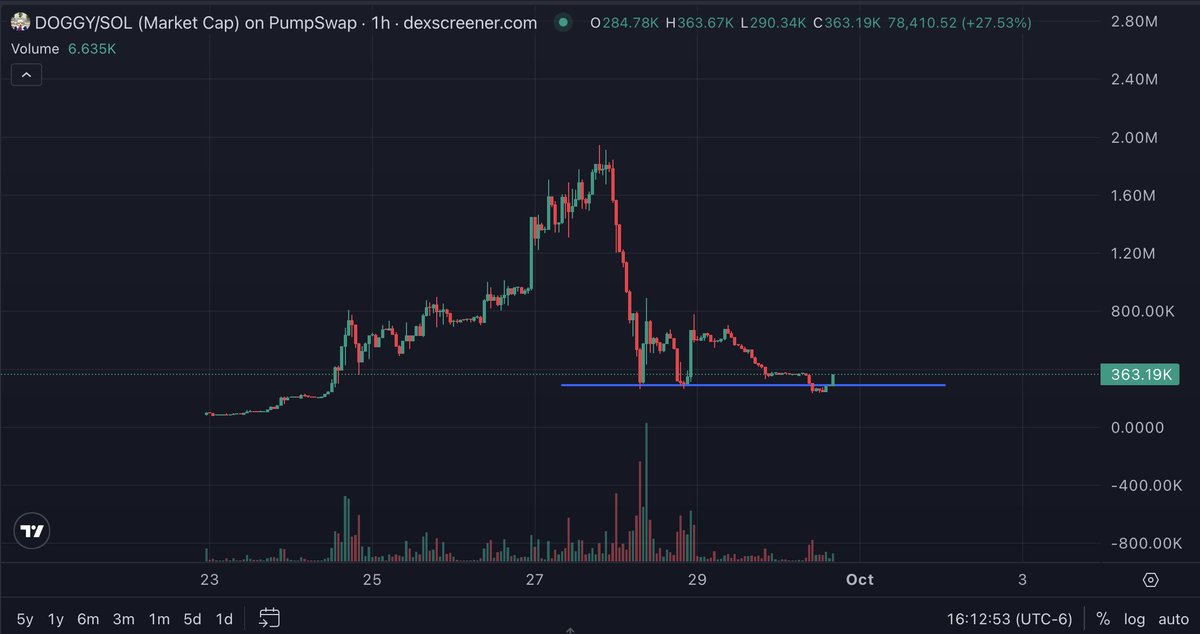 MrGoldRobe.eth 🪄 tweet media