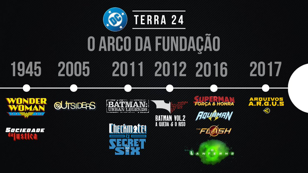 <a href="/Braga_Creations/">Braga Creations</a> Nossas próximas produções são:

Flash - Finaliza nessa sexta-feira!

Lanternas - Série :  12 de Outubro 
Mulher-Maravilha - Mundo Caótico: 12 de Outubro 

Batman 2 - A Queda &amp; O Riso: 1 Novembro 
Arquivos A.R.G.U.S. : 15 de Novembro 
Checkmate Vs Seis Secretos: 23 de Novembro