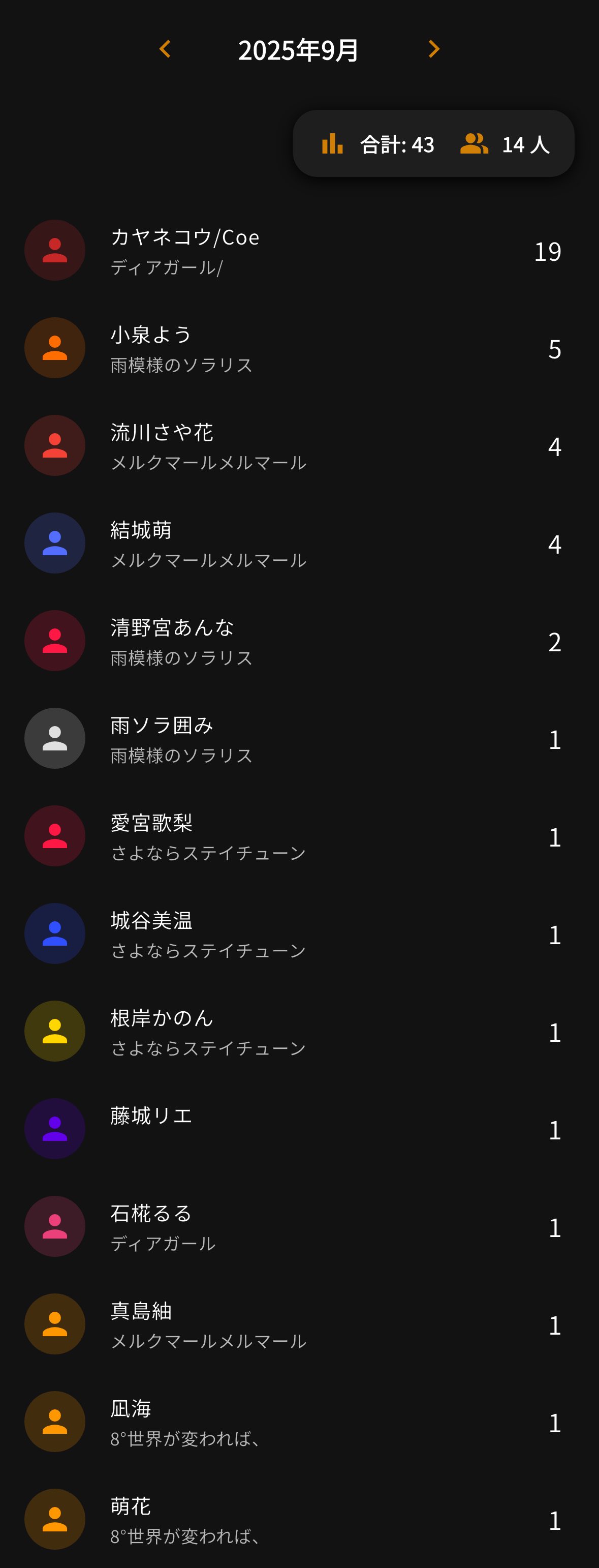 コメント者9/5 大12 Crisome on X: 