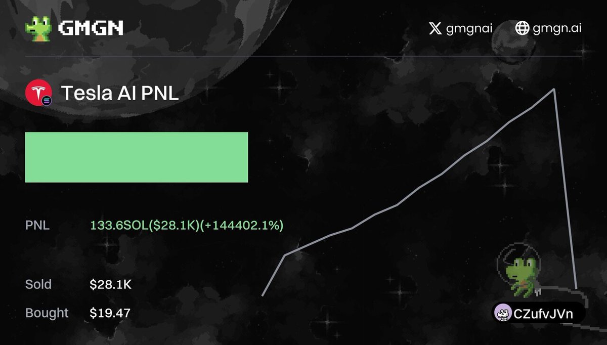 BlackhatPNL's tweet image. $Tesla AI(Tesla Coin)
gmgn.ai/sol/token/rLkf…
🚀 TX Pnl &amp;gt;99999%
💰 Profit $28.1K
💳 CZufvc...9JVn
#TeslaAI #TeslaCoin #CryptoProfit #BlockchainInnovation #InvestSmart