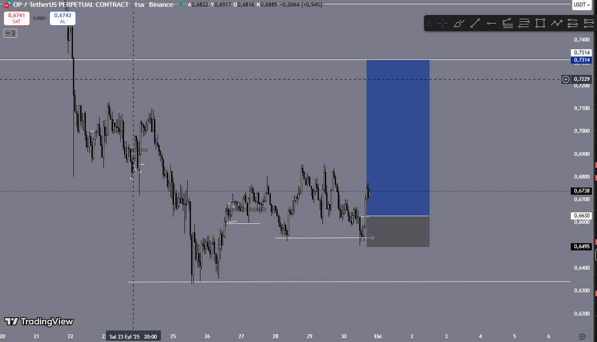op / yatırım tavsiyesi değildir.