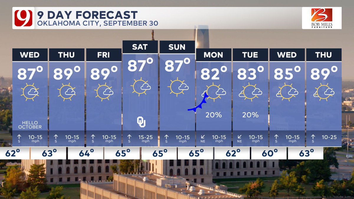 9 Day will be warm heading thru the first days of October. A few days will be near 90. Rain chances will be spotty early next week as a cold front arrives. Hello October!