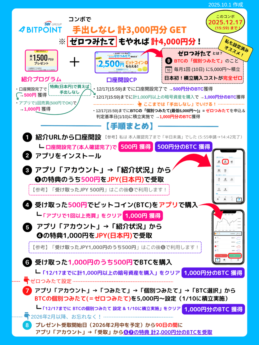 ポイントサイト案件 復活】 bitFlyer (ビットフライヤー) 友達紹介PG 併用で計7,100円分😊 [PR] (開設後「販売所」でBTCなど1万円  購入) --[手順]-- 1️⃣ Powl「bitFlyer 口座開設」∶5,600円分💰 https://t.co/TtLQJDPrDv  2️⃣招待コード入力∶BTC 1500円分🪙 【招待 ...