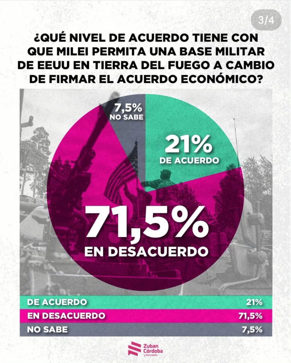 El alineamiento para-colonial en un país como la Argentina no es gratis a nivel político y social