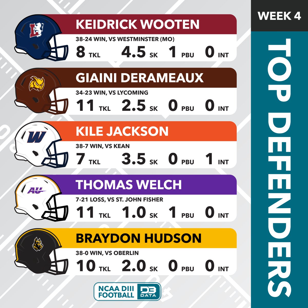 D3 Data tweet media