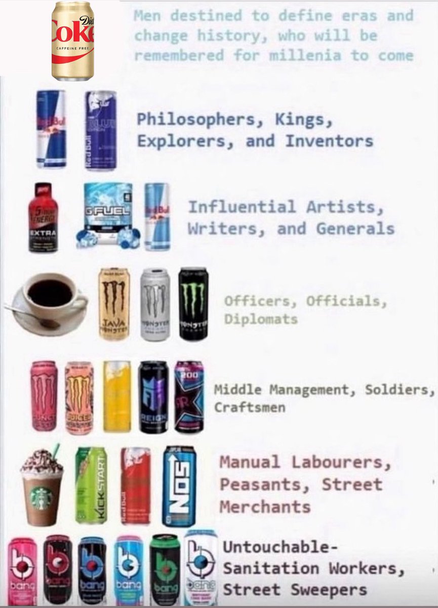 Gold can is elite. If you don’t believe me or don’t get it, I don’t have time to convince you, sorry.
