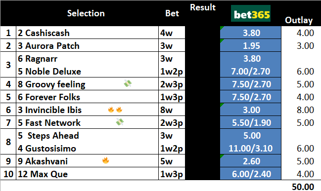 brianchegs's tweet photo. #ChegsChances 🧙‍♂️#HKracing 🇭🇰🏇
Thought it was #Happyvalley🤦but of course its 🏟️#ShaTin for the National Day Cup 🏆Meeting
Maybe I have conquered this course after Sunday🤔
So I am coming out 🥊
4⃣Groovy Feeling💸
6⃣Invincible Ibis🔥🔥
7⃣Fast Network💸
9⃣Akashvani🔥
⬇️Full Tips⬇️ https://t.co/7xa0QD77M0