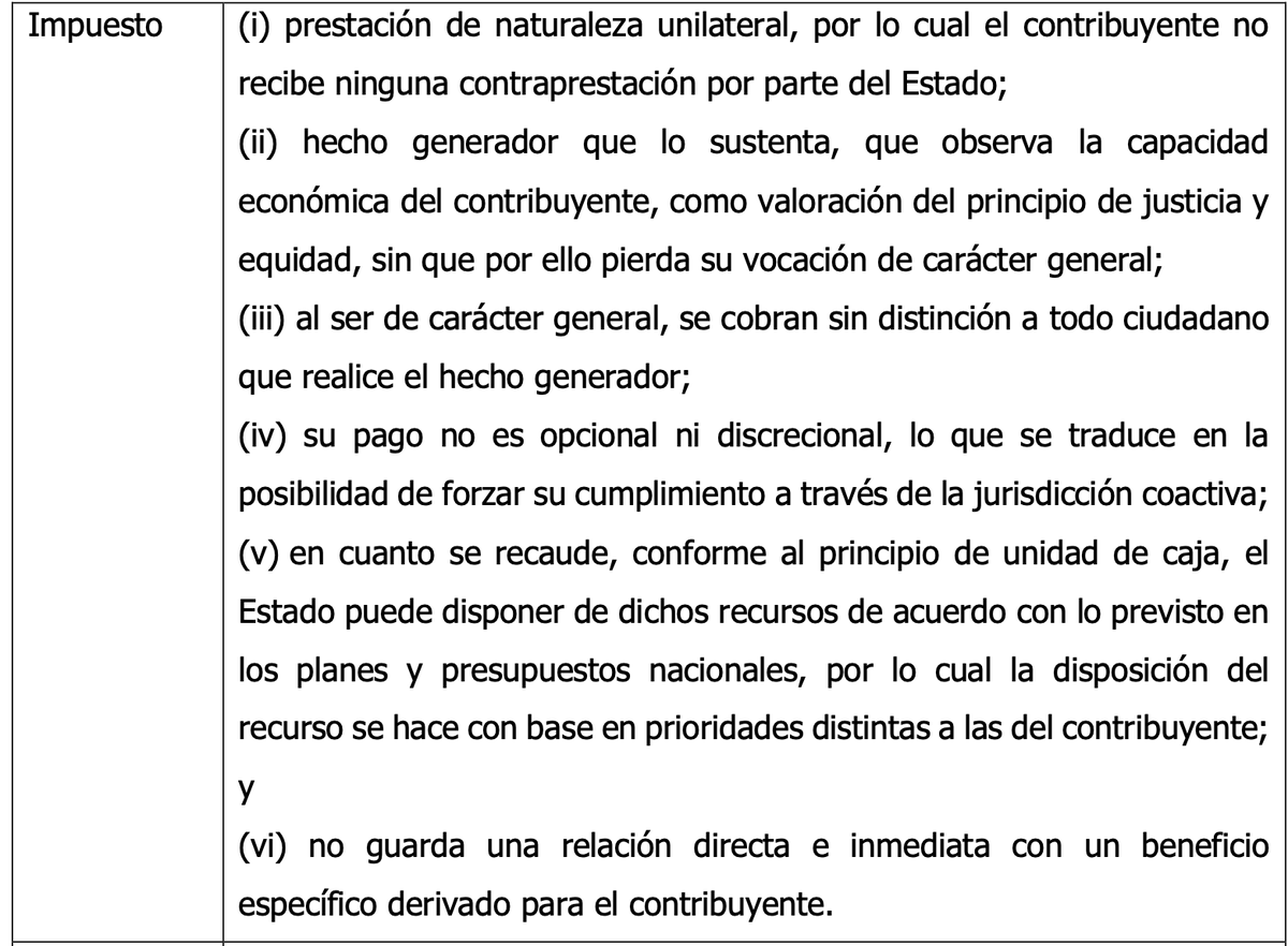 vlasoscuro's tweet image. 👨‍⚖️ Colegas, tenemos clara la diferencia entre 
 impuesto, tasa, contribución especial y contribución parafiscal?

👉Pues en la sentencia  C-155 de 2016 La Corte hizo una explicación pedagógica de estas figuras, se las expongo en el 🧵 1/4

Empecemos con las características de los…