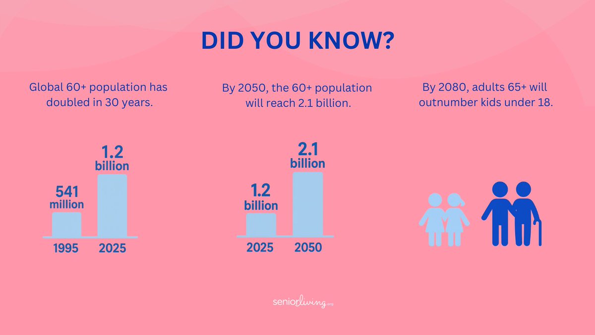 SeniorLiving.org tweet media