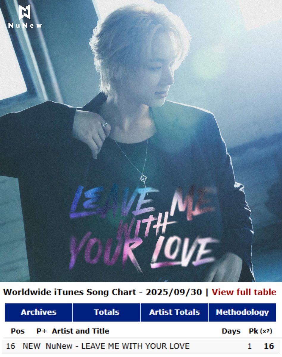 iTunes Worldwide — Songs (09.30.2025) :

#16 : <a href="/CwrNew/">NuNew</a>  - Leave Me With Your Love🆕

NUNEW 1ST KOREA SINGLE
#LeaveMeWithYourLoveMV
#NuNew #NanaNu