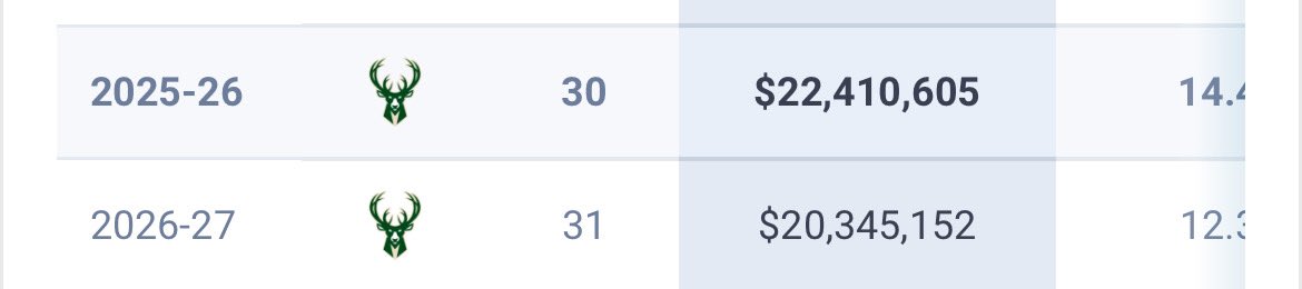Do you wanna save money the next two years <a href="/warriors/">Golden State Warriors</a> cuz I can help you