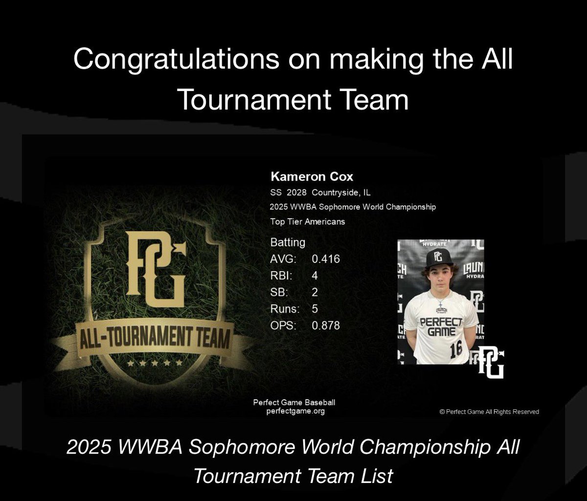 Thank you <a href="/PG_Scouting/">Perfect Game Scout</a> for the recognition!

<a href="/TopTierBaseball/">Top Tier Baseball 🇺🇸</a> <a href="/PG_Illinois/">Perfect Game Illinois</a> <a href="/Drajko47/">Dylan Rajkovich</a> <a href="/pistolplante/">Matt Plante</a>