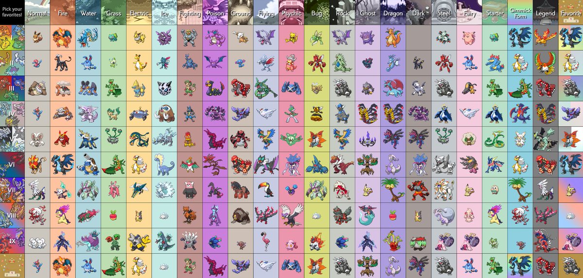 its_Seeds's tweet photo. Got back into a pokemon funk and filled this out, this is the objective best list of pokemon and i will not be taking questions (maybe) https://t.co/QLlA4vPdvY