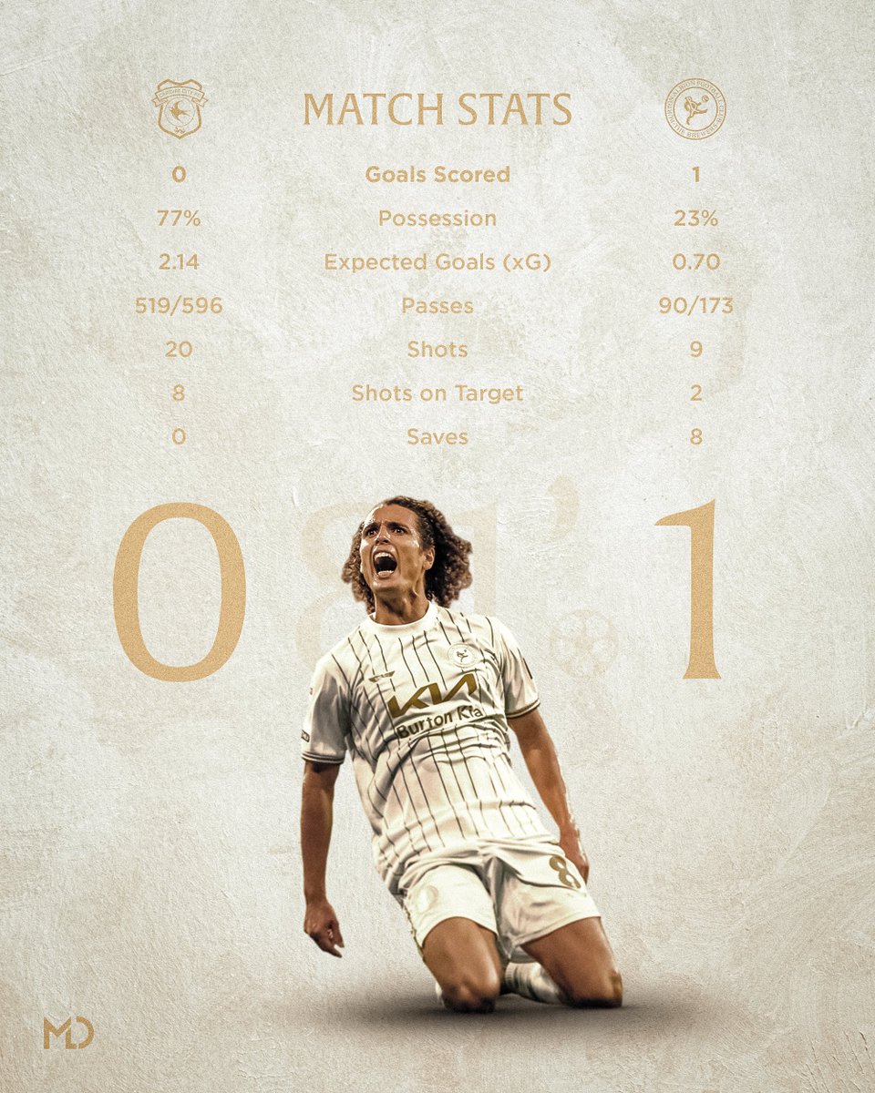 MattLargeDesign's tweet image. Only one stat that matters ☝️📊

Goodnight 💛🖤

@burtonalbionfc #bafc