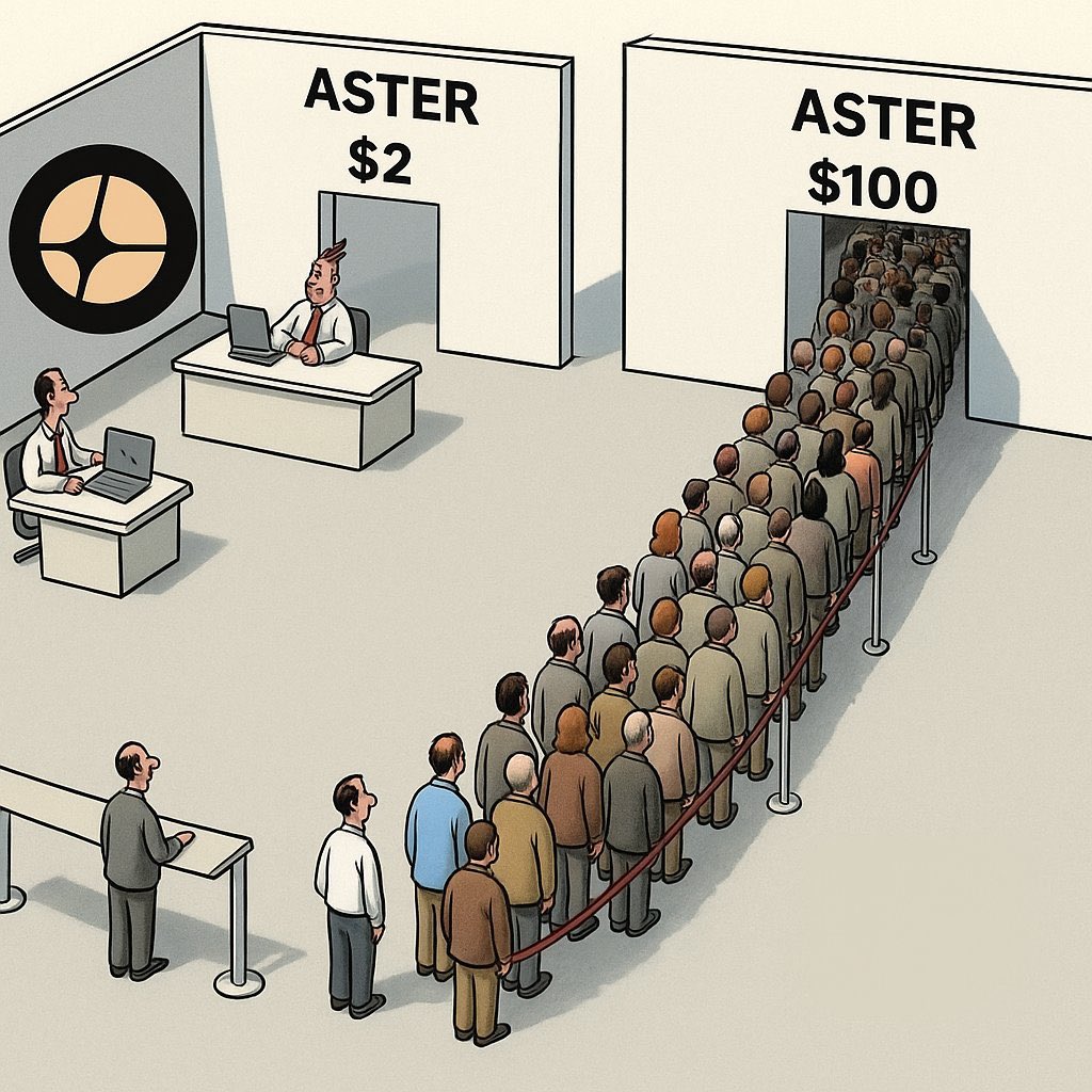 Aster under $2

Aster over $100