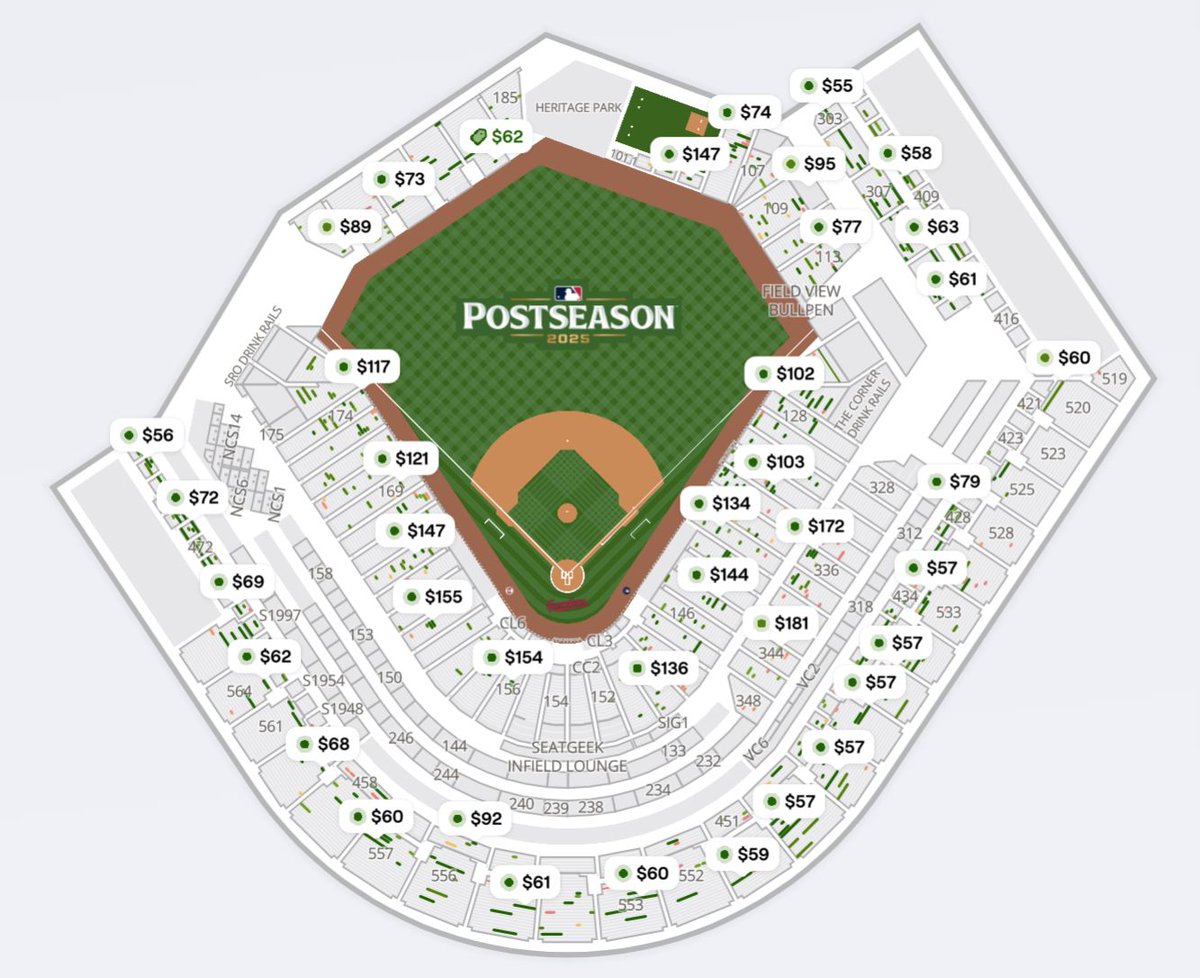 CodifyBaseball's tweet photo. Guardians-Tigers Game Two Prices https://t.co/yla4GZXumO