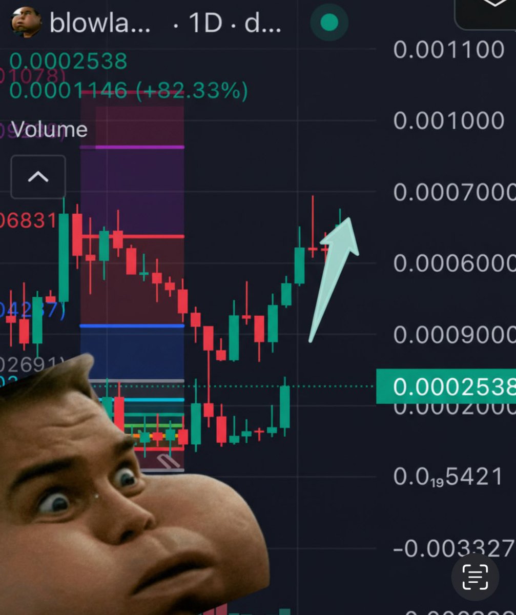 WolverCrypto's tweet image. Some of my best TA 

$BLOWLANDER