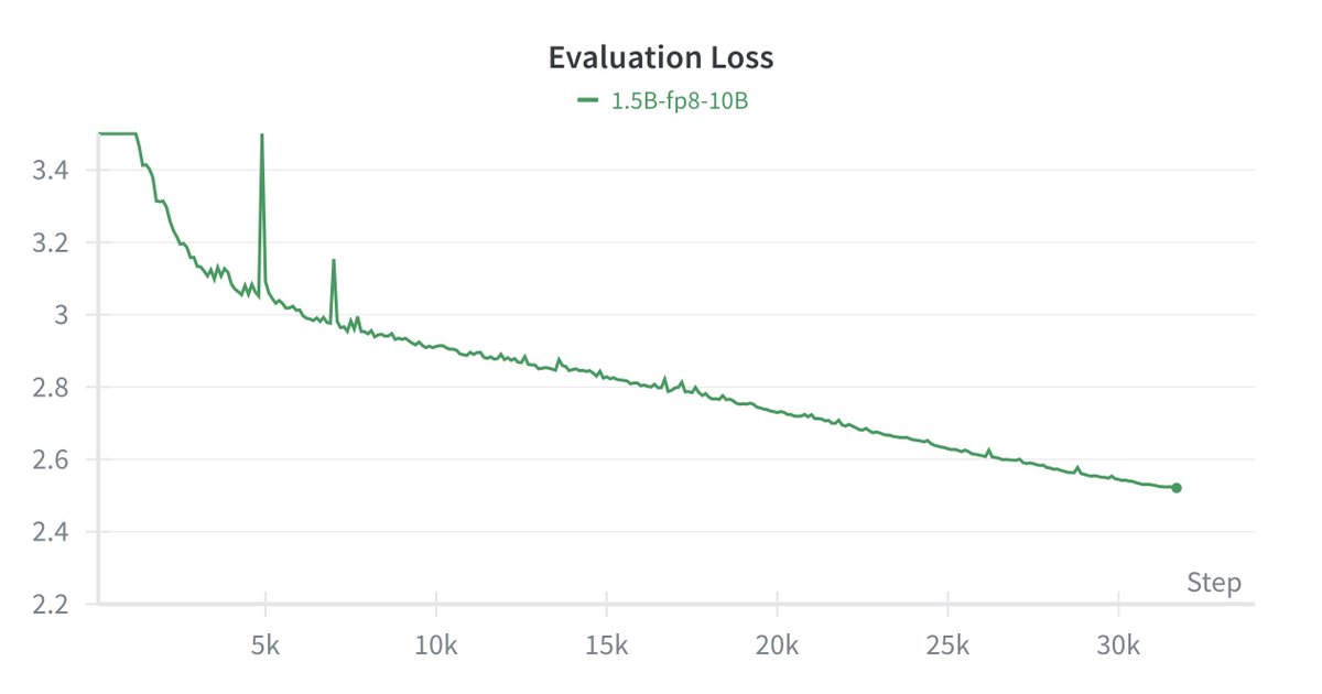 m_sirovatka's tweet image. LLM.Q: C++/Cuda native LLM training. If you want to learn about quantization, how to implement FSDP or activation checkpointing from scratch, it has it all. Project from one of the most cracked people I know, Erik Schultheis and @DAlistarh 1/2