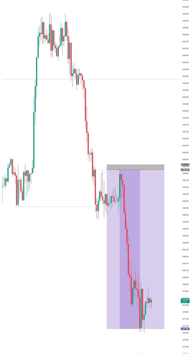 Vanity

#Usdjpy
