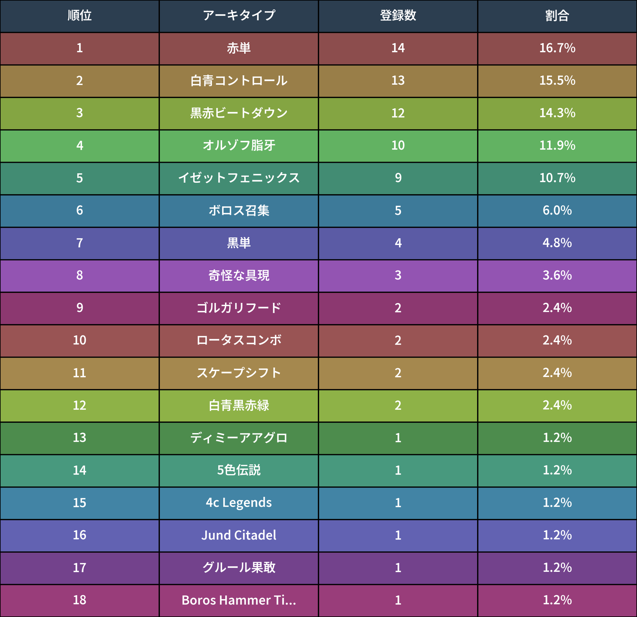 🚂 MTG-EXPRESS on X: 